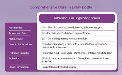 Radiance + Pro Brightening  Face Serum