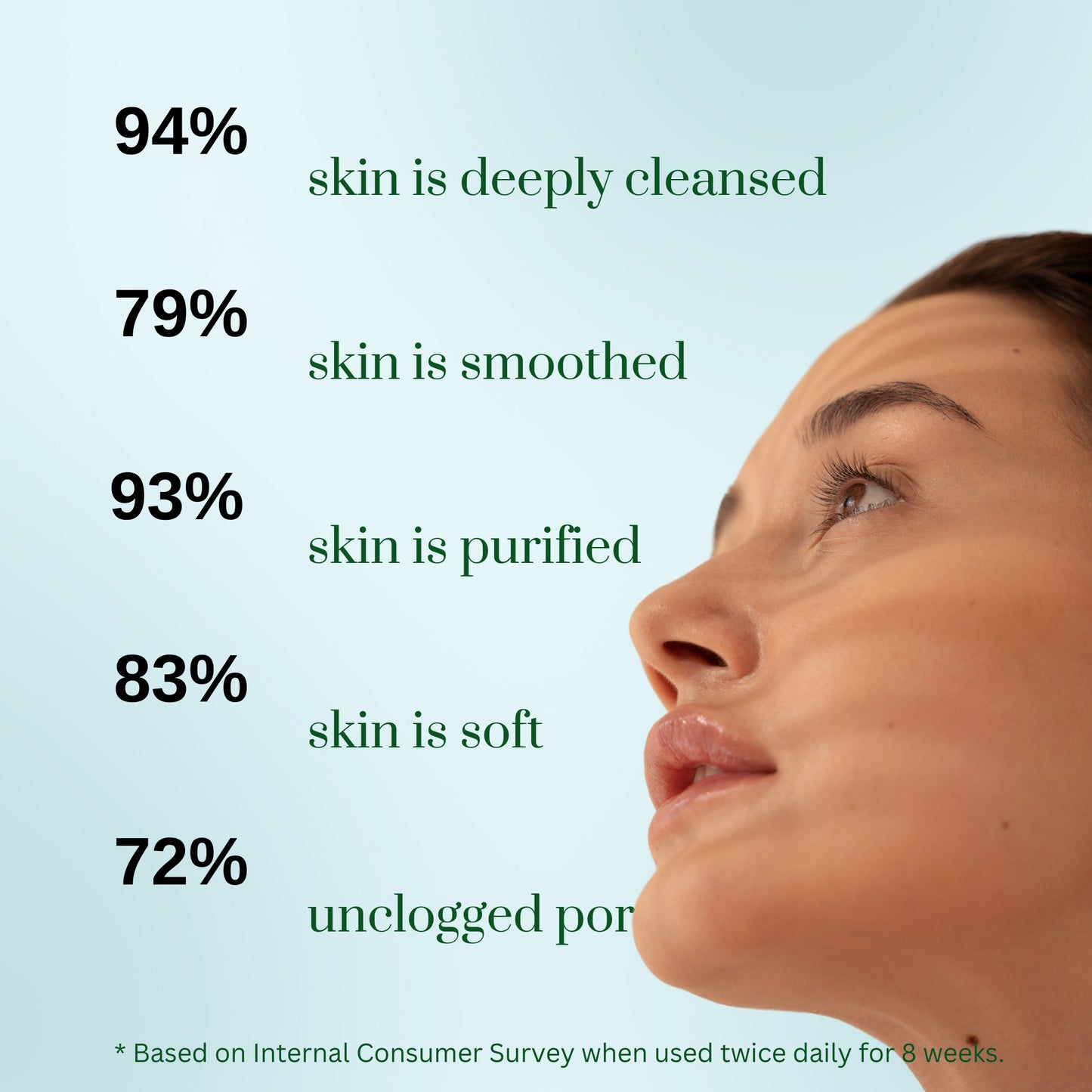 Phyto Pore Refiner Face Cleanser