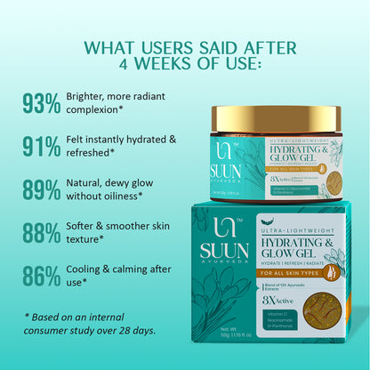 Ultra-Lightweight Hydrating & Glow Gel